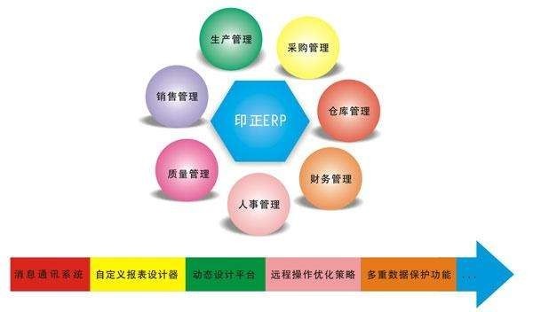 Erp系统是什么、 企业ERP系统开发技术有哪些？-北京ky体育(中国)官方网站
