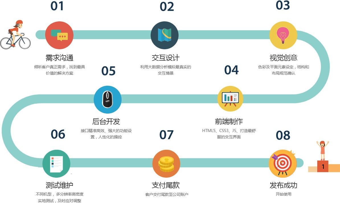 移动app项目开发管控流程是怎样的、app外包定制开发-北京ky体育(中国)官方网站公司