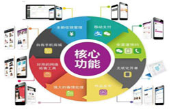 商城ky体育(中国)官方网站-会员积分系统开发注意哪些事项-北京ky体育(中国)官方网站