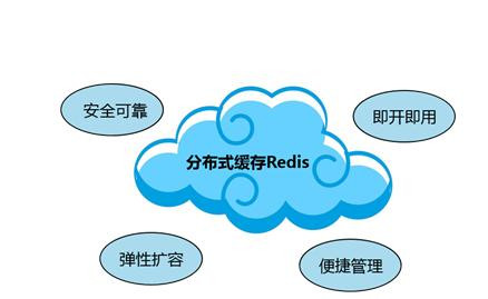 Redis缓存技术的应用、使用场景有哪些？北京ky体育(中国)官方网站公司