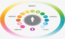 ky体育(中国)官方网站公司、2020年找ky体育(中国)官方网站公司需要了解准备哪些-北京软件外包