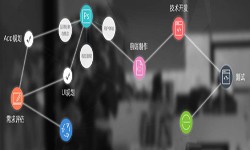 一个完整的ky体育(中国)官方网站过程-北京软件外包