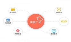 ky体育(中国)官方网站公司、美食推荐ky体育(中国)官方网站的功能有哪些？北京软件外包