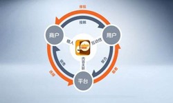 ky体育(中国)官方网站公司、怎样提升APP用户粘性-ky体育(中国)官方网站ky体育(中国)官方网站公司