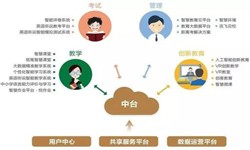 教育培训app该怎样设计-北京ky体育(中国)官方网站公司
