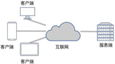 TCP和UDP是什么、有些区别-北京ky体育(中国)官方网站公司