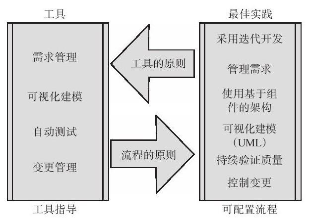 ky体育(中国)官方网站、系统研发的流程-北京ky体育(中国)官方网站公司