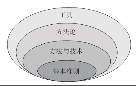 ky体育(中国)官方网站公司-框架复用对ky体育(中国)官方网站、系统研发的影响