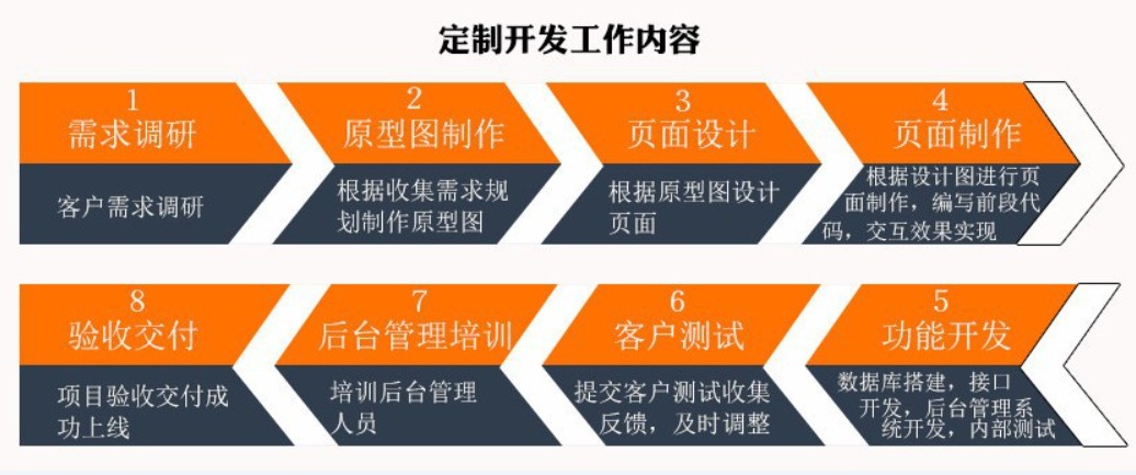 软件外包公司、应标软件外包或软件定制类项目怎么做-北京ky体育(中国)官方网站